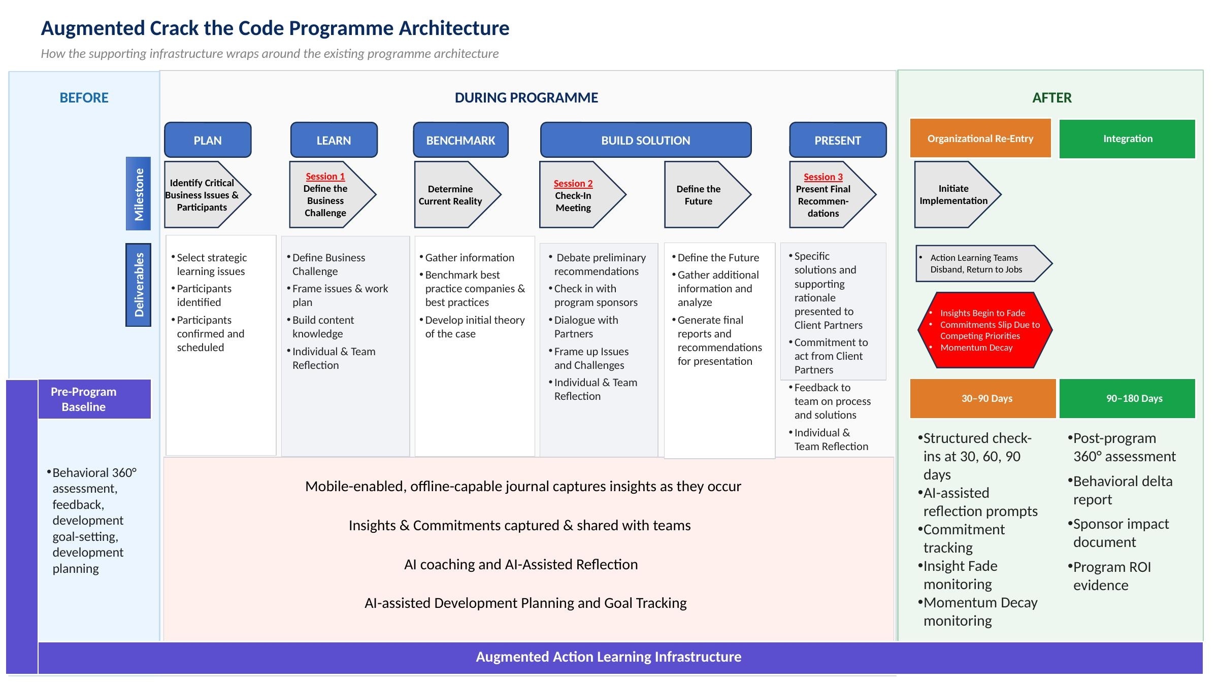 Augmented Crack the Code Programme Architecture