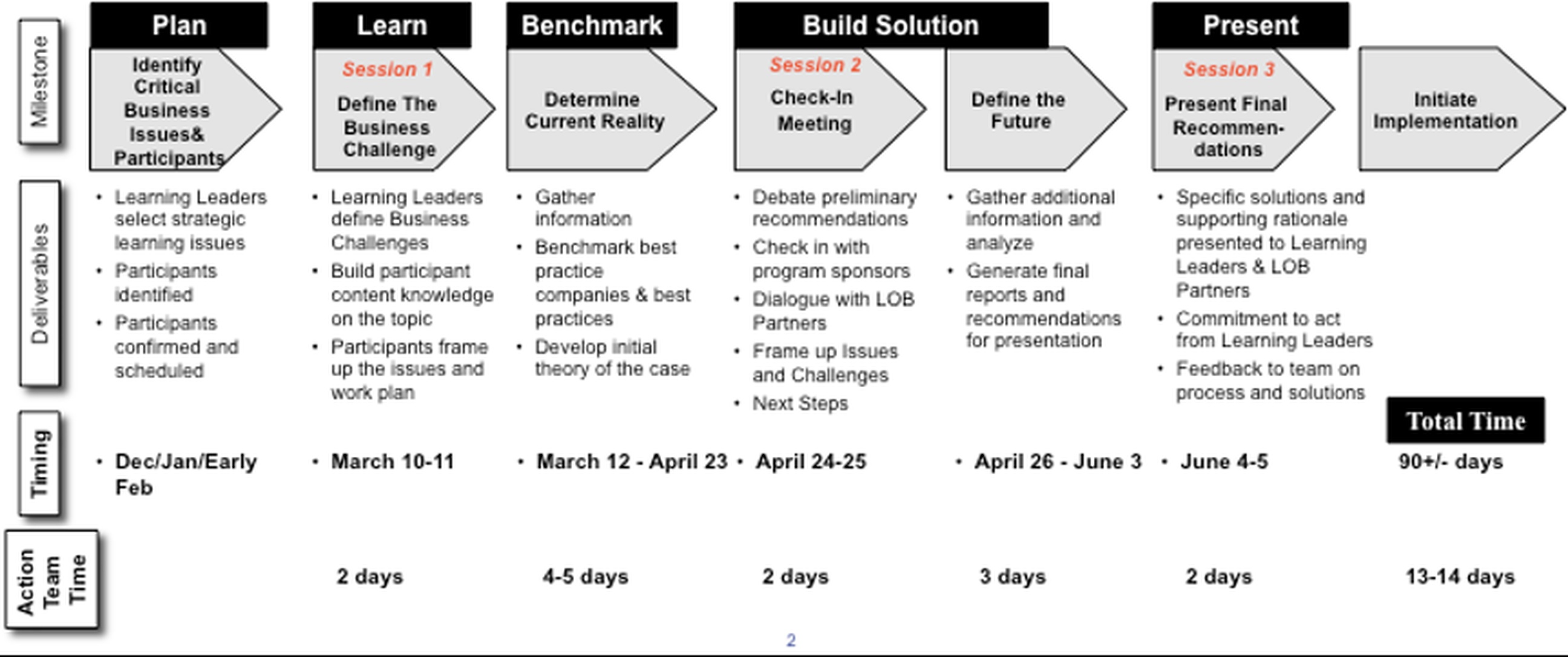 Crack the Code Program Architecture