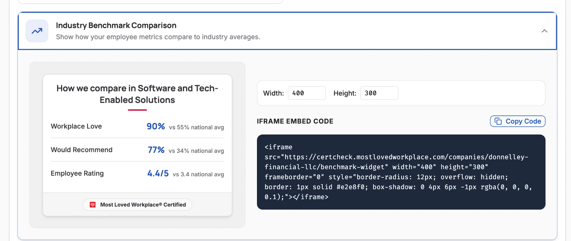 Industry Benchmark Comparison widget for Software and Tech-Enabled Solutions showing 90% Workplace Love versus a 55% national average, 77% Would Recommend versus 34%, and a 4.4 out of 5 employee rating versus 3.4.